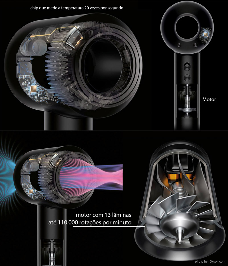 secador Dyson supersonic